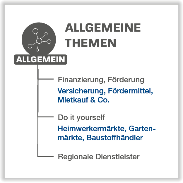 Allgemeine Themen